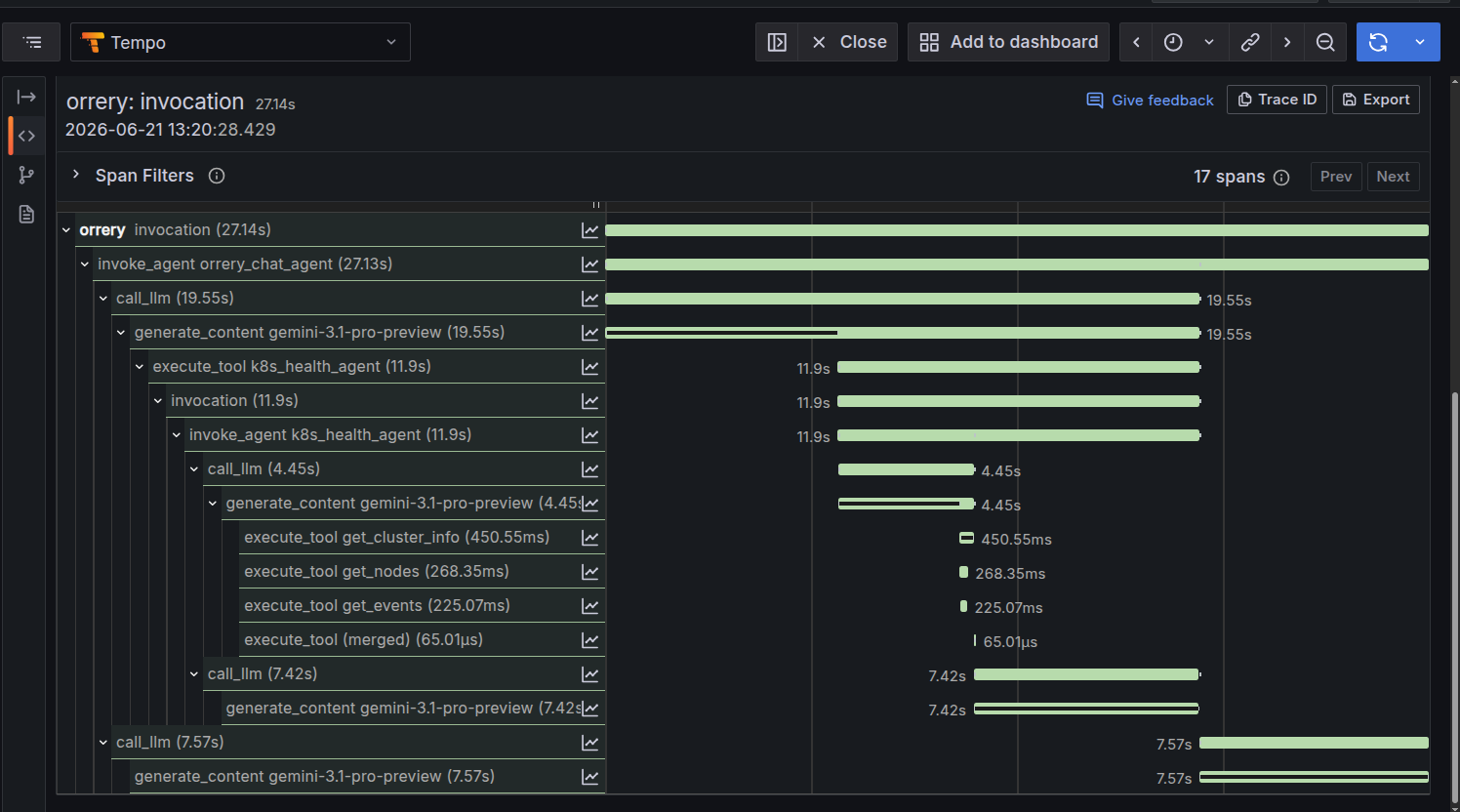 Trace waterfall in Grafana Tempo showing an orrery invocation routing through the chat agent, an LLM call, the k8s_health_agent AgentTool, and its nested tool calls